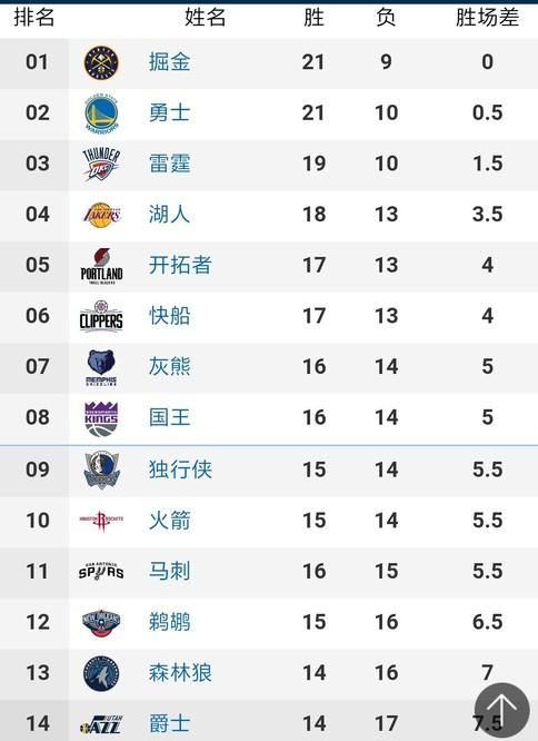 C罗与卡瓦尼对决 葡萄牙与乌拉圭首发阵容揭晓